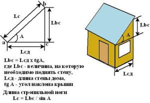 На фото - розрахунок кута нахилу односхилого даху