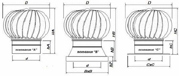 Дефлектор на витяжну трубу - як вибрати виходячи з принципу роботи, робимо своїми руками