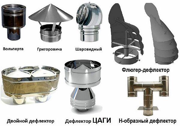 Дефлектор на витяжну трубу - як вибрати виходячи з принципу роботи, робимо своїми руками