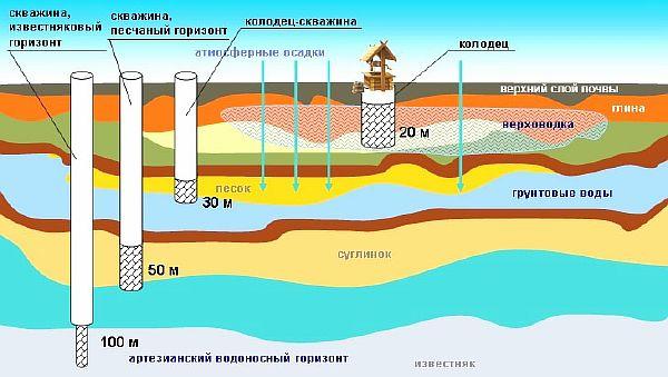 Обсадна труба для свердловини - види, як вибрати і провести розрахунок обсадки