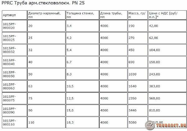 Прокладка труб опалення - поради і відео посібники для правильного монтажу