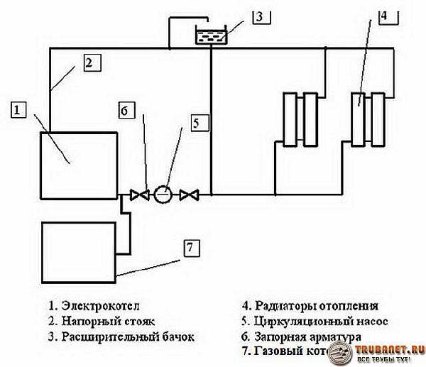 Розрахунок радіаторів опалення по площі - калькулятор онлайн