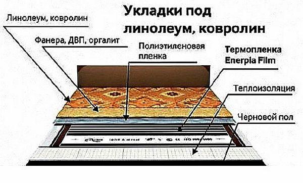 Теплий плівковий підлогу під лінолеум - підготовка, складання схеми і покроковий монтаж