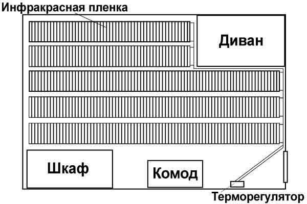 Теплий плівковий підлогу під лінолеум - підготовка, складання схеми і покроковий монтаж