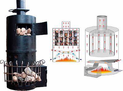 Вертикальна і горизонтальна піч для лазні з труби - робимо своїми руками