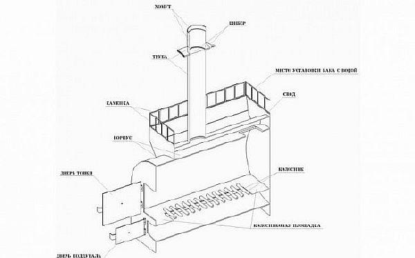 Вертикальна і горизонтальна піч для лазні з труби - робимо своїми руками