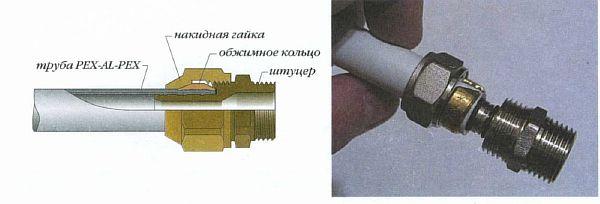 Все про фітингах для металопластикових труб - види, пристрої та застосування