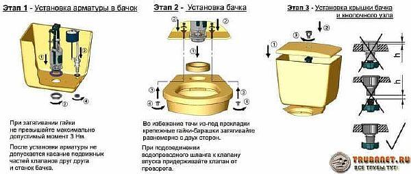 Кріплення бачка до унітазу - інструкція по самостійній установці