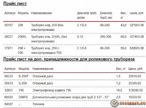 Ланцюговий труборіз для сталевих труб і його особливості