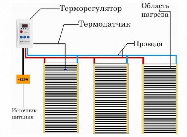 Монтаж водяної і електричної теплої підлоги по дерев'яних перекриттях в приватному будинку