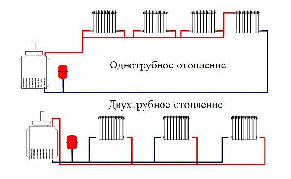 Опалення в приватному будинку своїми руками - схеми і монтаж від А до Я