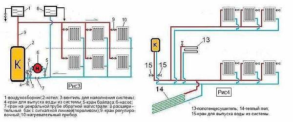 Опалення в приватному будинку своїми руками - схеми і монтаж від А до Я