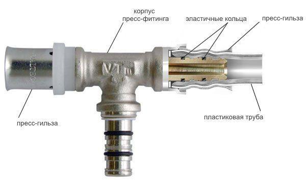 Прес кліщі для металопластикових труб - види, характеристики, монтаж з'єднання