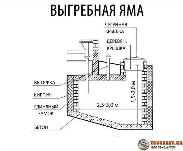 Принцип роботи септика без відкачування - огляд різних конструкцій, плюсів і мінусів моделей