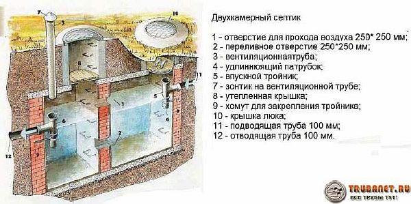 Принцип роботи септика без відкачування - огляд різних конструкцій, плюсів і мінусів моделей