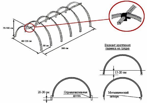 Робимо простий парник з поліпропіленових труб своїми руками