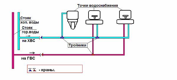 Водопровід з поліпропілену своїми руками - від вибору труб до монтажу