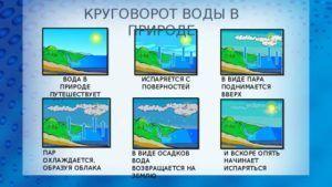 Жорсткість води - одиниці виміру і способи пом'якшення