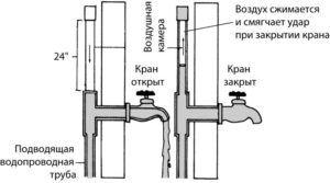 Чому шумить кран при включенні води: причини і способи їх вирішення