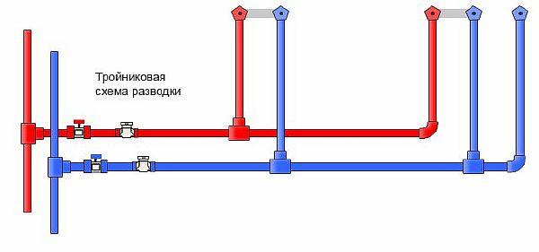 Як паяти поліпропіленові труби правильно - інструкція по кроках