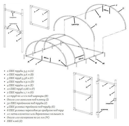 Як побудувати парник з труб ПХВ своїми руками - інструкція до монтажу