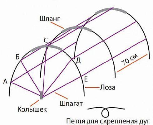 Як побудувати парник з труб ПХВ своїми руками - інструкція до монтажу