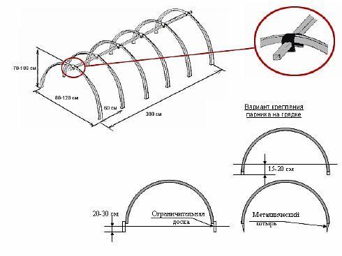 Як побудувати парник з труб ПХВ своїми руками - інструкція до монтажу