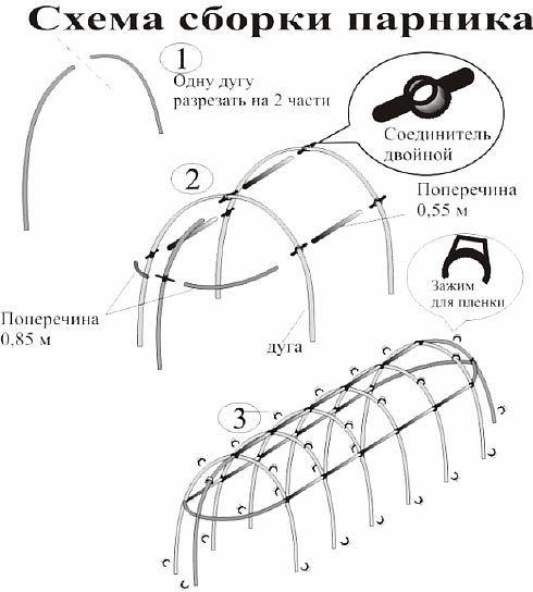 Як побудувати парник з труб ПХВ своїми руками - інструкція до монтажу