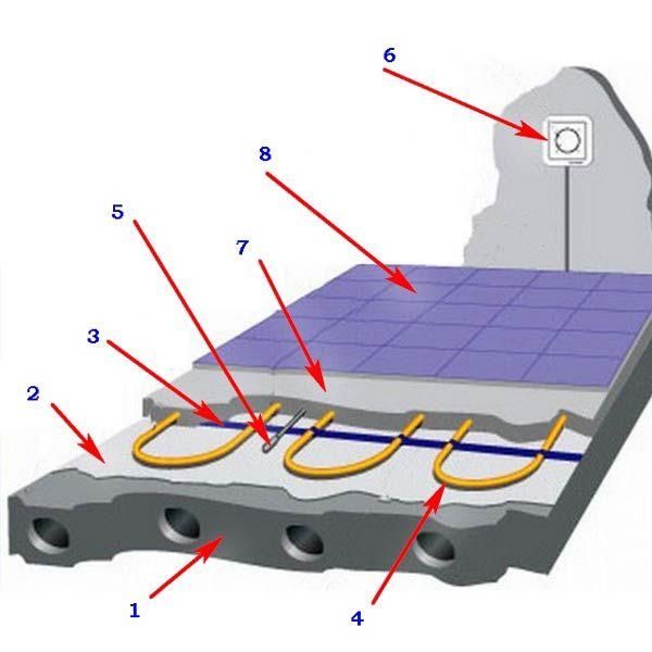 Як вибрати тепла підлога під плитку - рекомендації та монтаж
