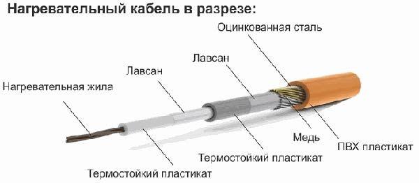 Як вибрати тепла підлога під плитку - рекомендації та монтаж