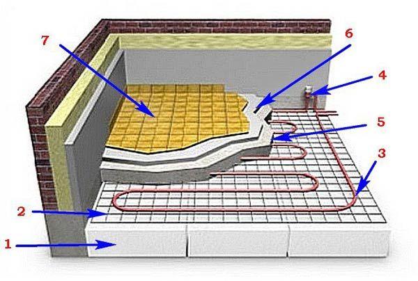 Як вибрати тепла підлога під плитку - рекомендації та монтаж