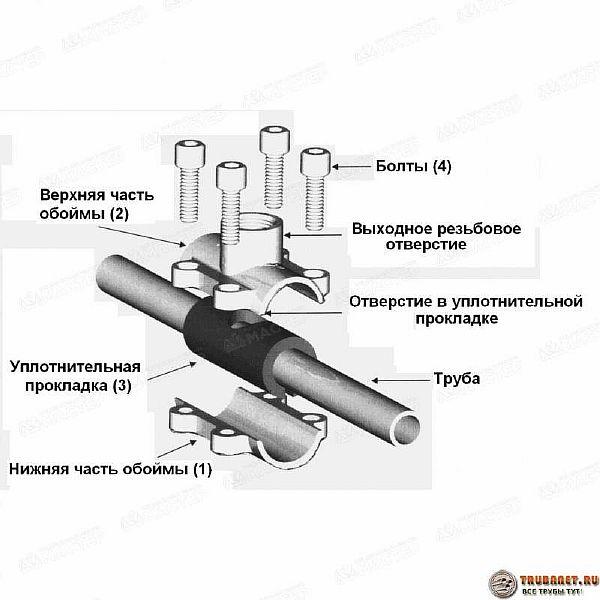 Як зробити врізку в водопровід під тиском своїми руками: всі способи в одному місці