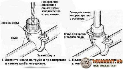 Як зробити врізку в водопровід під тиском своїми руками: всі способи в одному місці