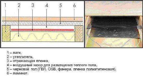 Який вибрати тип теплої підлоги під ламінат на дерев'яну підлогу і провести монтаж