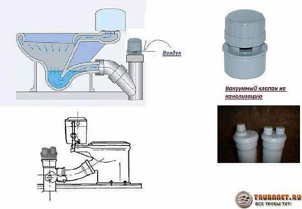 Навіщо потрібен повітряний клапан для каналізації: особливості установки, різновиди і виробники