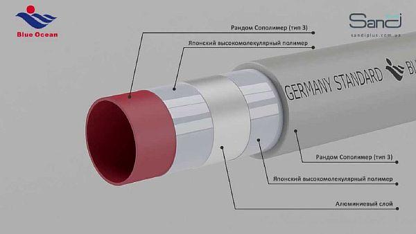 Переваги і недоліки поліпропіленових труб