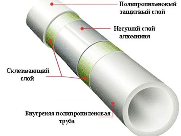 Поліпропіленова труба армована алюмінієм для опалення та ГВП. Характеристики, недоліки