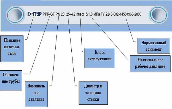 Поліпропіленова труба армована алюмінієм для опалення та ГВП. Характеристики, недоліки