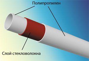 Поліпропіленова труба армована скловолокном для опалення та гарячої води. Плюси і мінуси, розбір характеристик