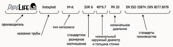 Поліпропіленові труби для водопроводу - як вибрати, характеристики