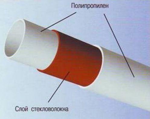 Поліпропіленові труби для водопроводу - як вибрати, характеристики