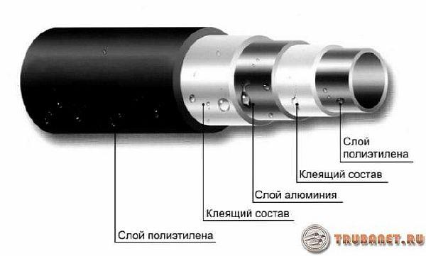 Що краще - металопластикові або поліпропіленові труби?