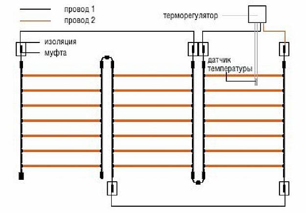 Стрижневий тепла підлога - плюси і мінуси, особливості укладання