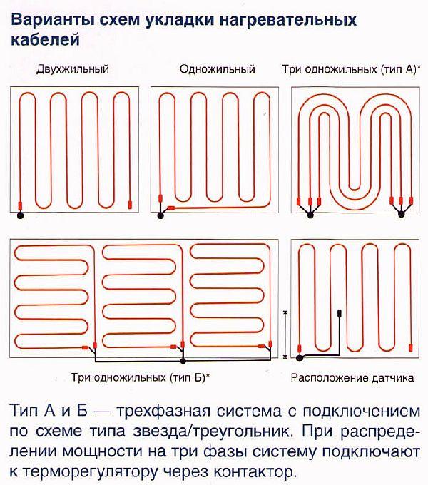 Тепла підлога в лазні під плитку, який краще - електричний, інфрачервоний або водяний і його монтаж