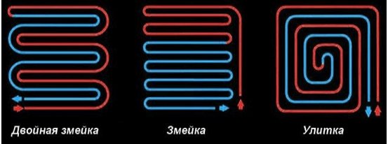 Тепла водяна підлога від газового котла в будинку - монтаж своїми руками