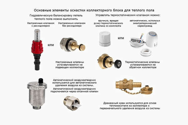 Тепла водяна підлога від газового котла в будинку - монтаж своїми руками