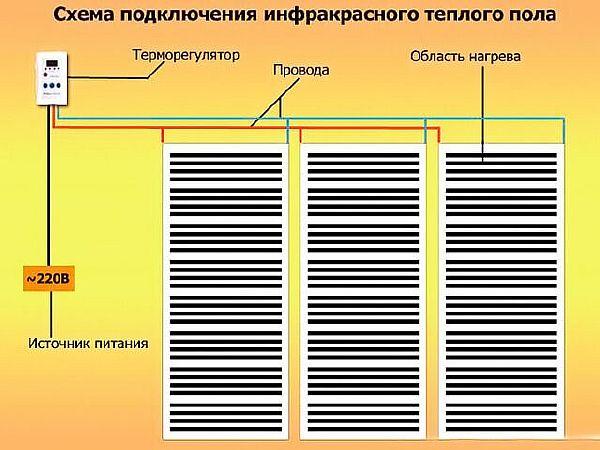 Теплий плівковий підлогу під ламінат - покрокова інструкція монтажу