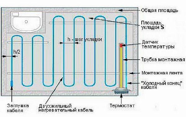 Укладання теплої підлоги в стяжку - технологія по кроках для водяного та електричного статі