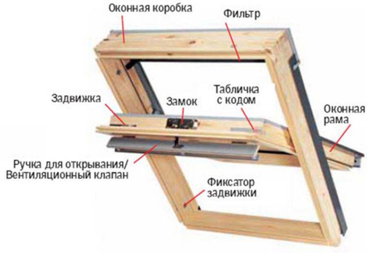 Установка мансардних вікон своїми руками