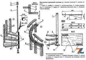 Будуємо сходи самі